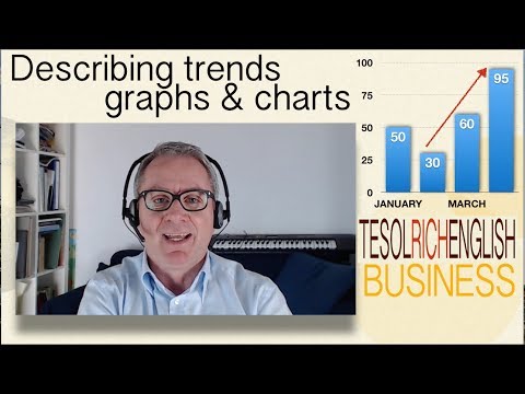 Business English – describing trends in bar charts and graphs – IELTS