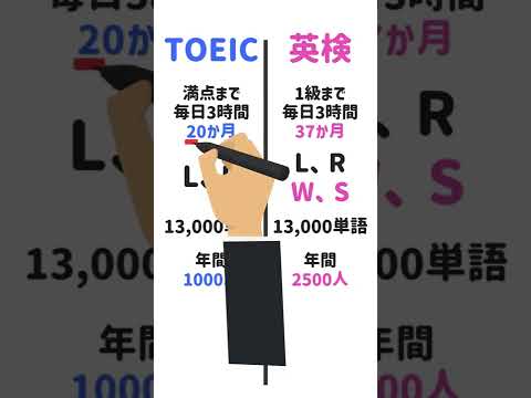 英検とTOEICどっちがいい？ #shorts