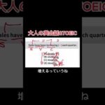 【TOEIC &英会話】#英会話 #英会話教室 #英語 #英語学習 #toeic #toeic勉強法
