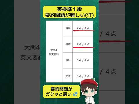 【英検準１級】ライティングの要約問題が難しい💦  #shorts