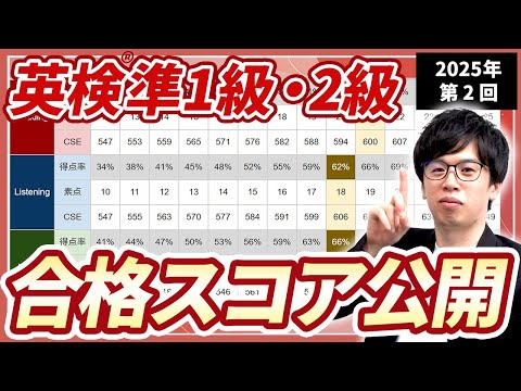 【2025年第2回】実際のスコアを公開！何%で合格？難易度の変化は？（英検準1級・2級）