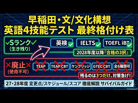 【重要】早稲田・文化構想＆文学部の英語4技能テスト利用方式が激変！#早稲田大学 #文化構想学部 #文学部 #大学受験 #入試変更 #英語4技能テスト #英検 #TOEFL #IELTS #早稲田入試